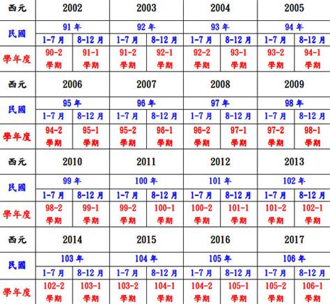 69年次|民國年份、西元年份、日本年號、中國年號、歲次對照。